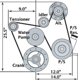 LC9 5.3L Accessory Drive System, without A/C - IN STOCK !
