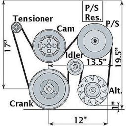 CTS-V Accessory Drive System, without A/C